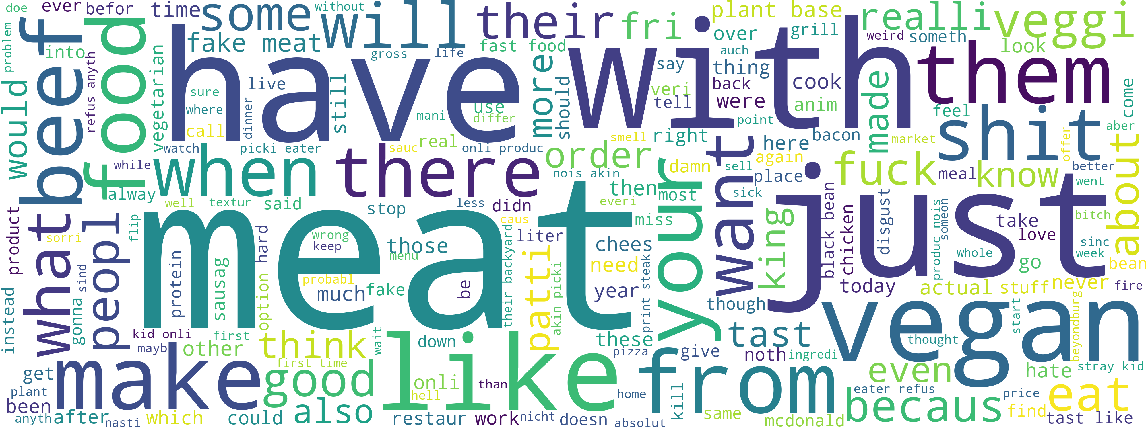 Wordcloud for Beyond tweets with negative sentiment