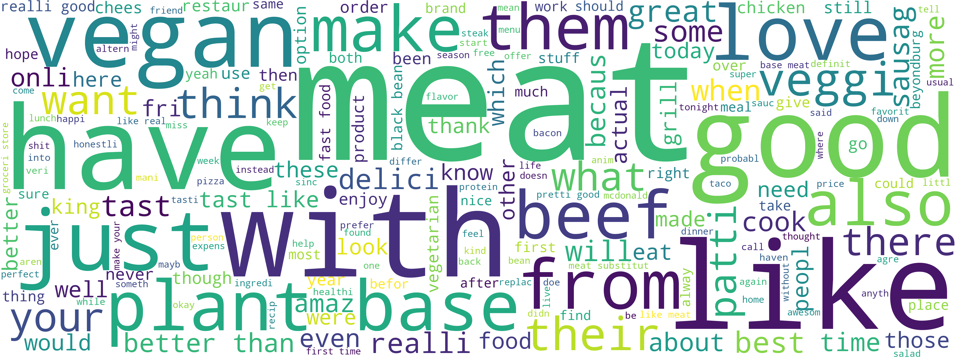 Wordcloud for Beyond tweets with positive sentiment
