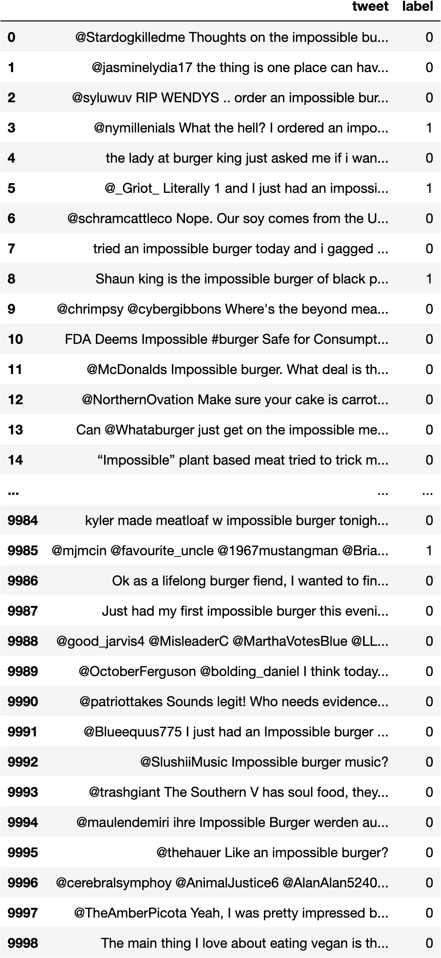 Dataframe for Impossible Burger Sentiment Predictions