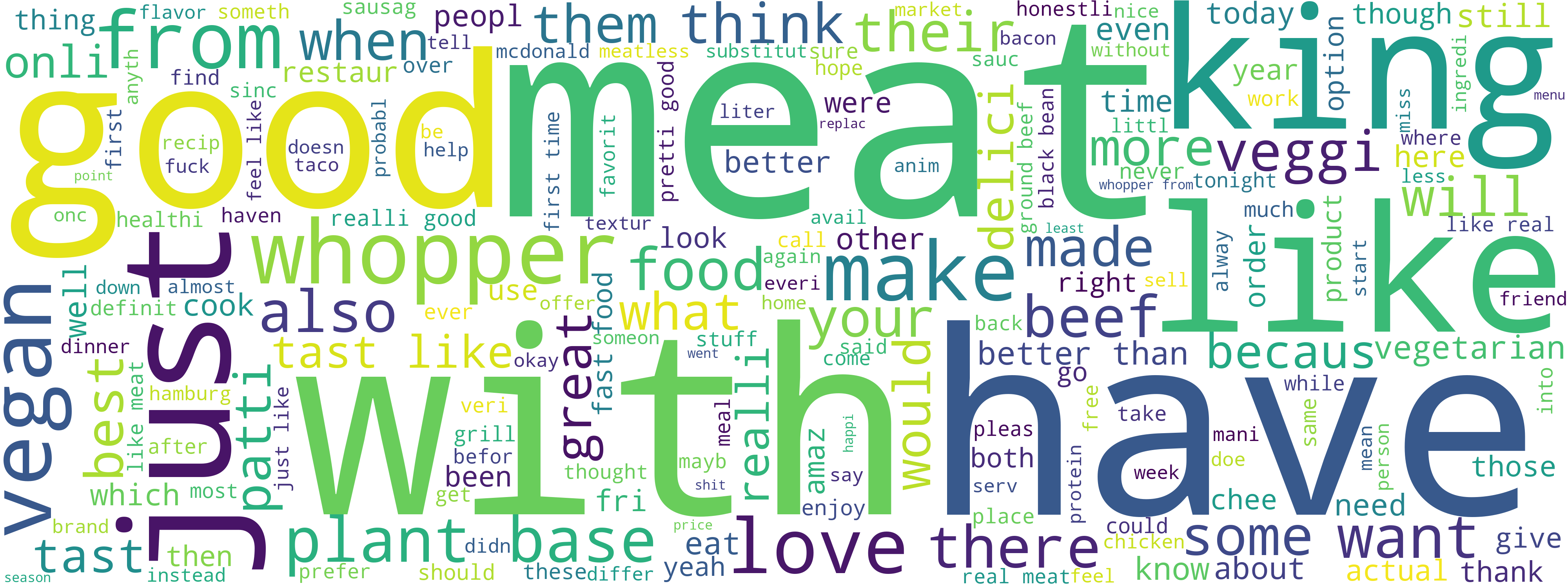 Wordcloud for Impossible tweets with positive sentiment