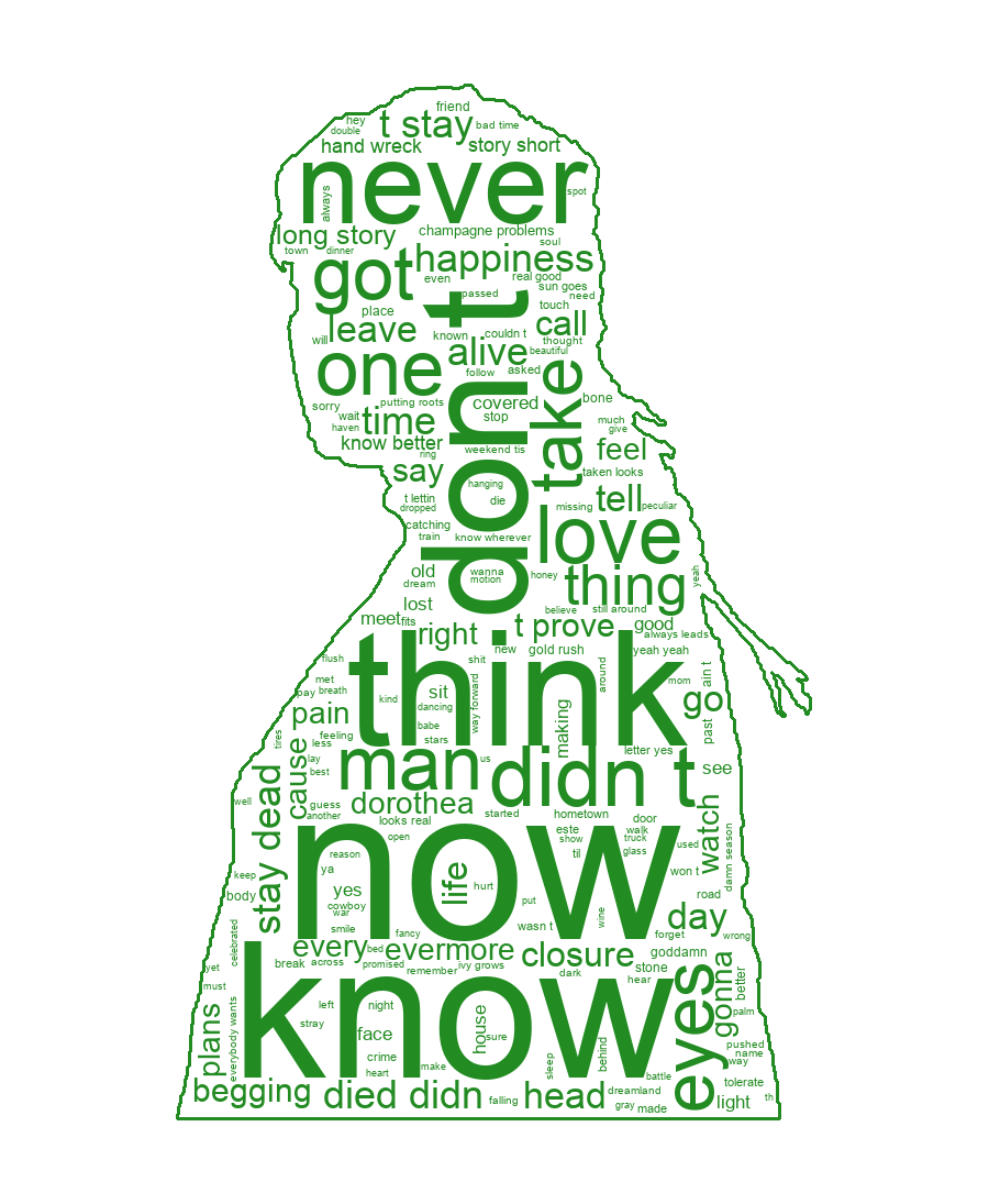 Wordcloud for Album: evermore